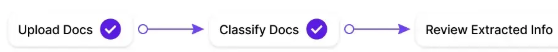 Document Processing Flow